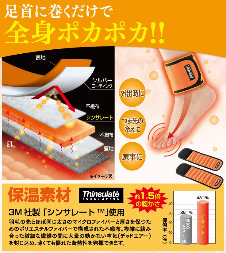 ホットラップサポーター