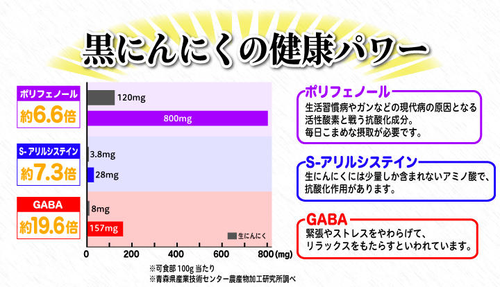 黒にんにく3