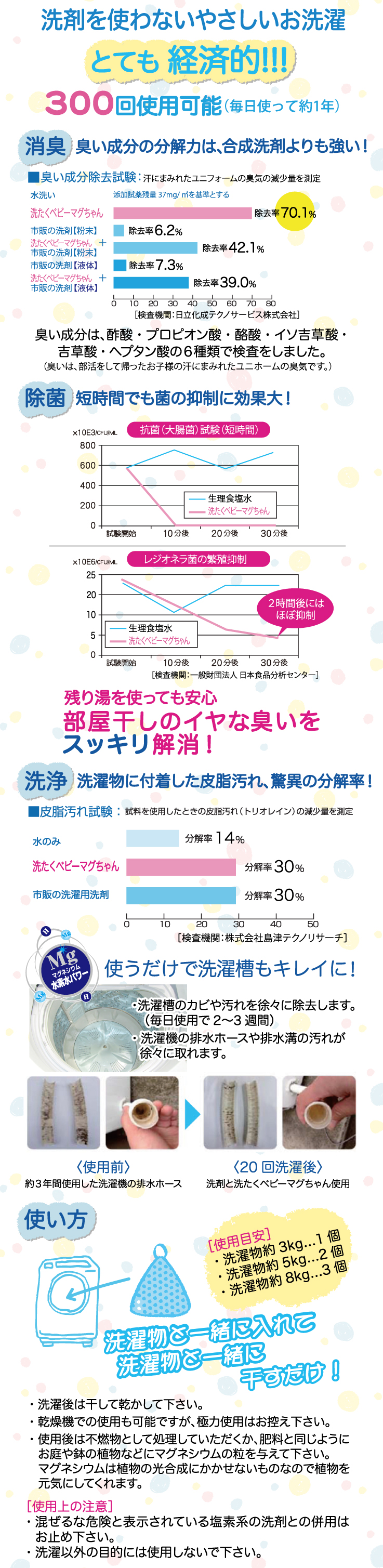 洗たく用マグちゃん