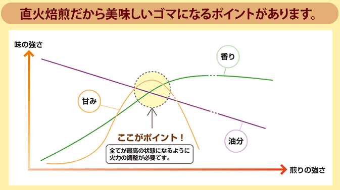 オニザキのこだわり