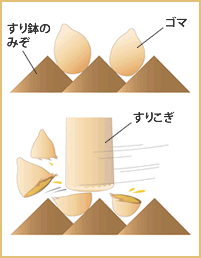 オニザキのこだわり